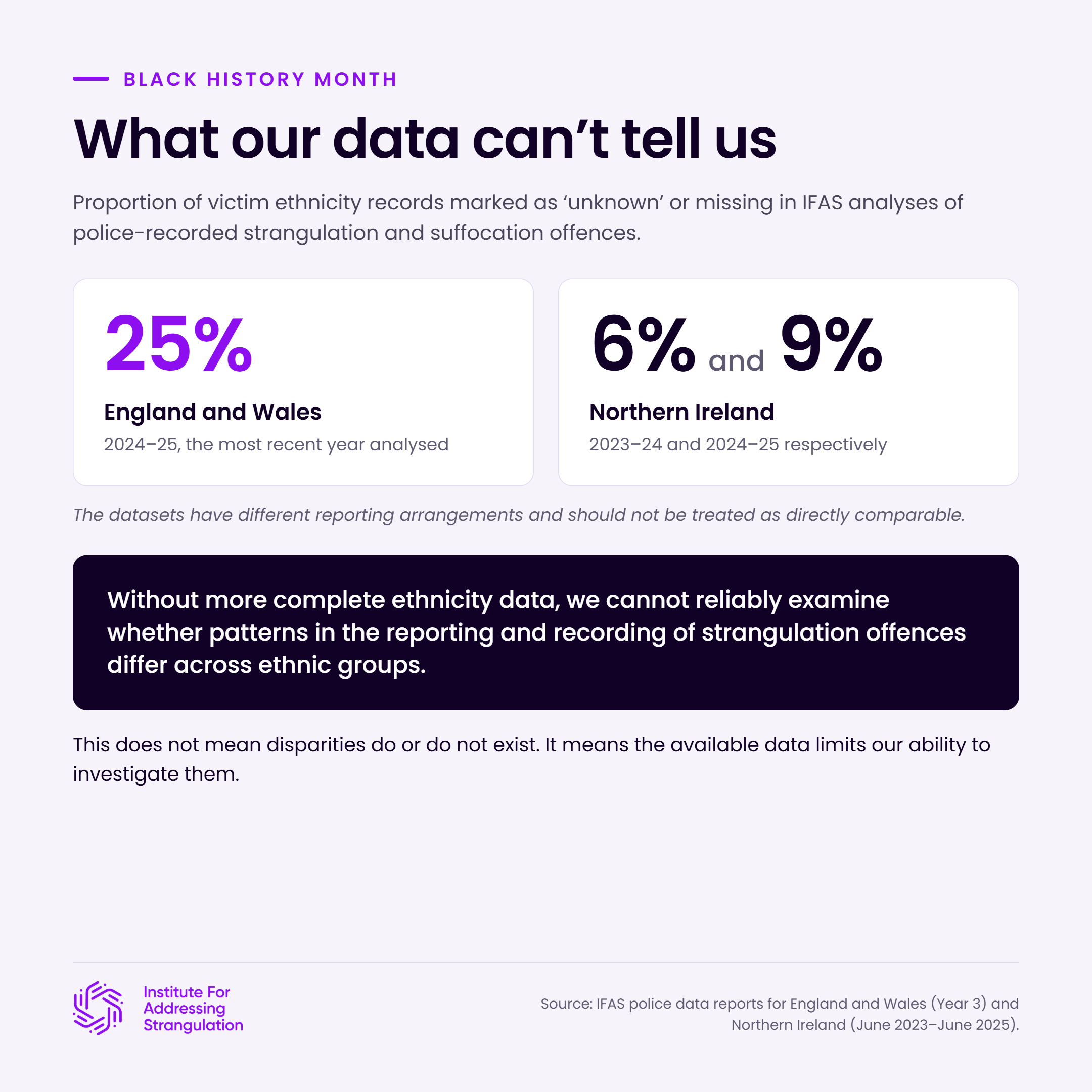 What our data can’t tell us